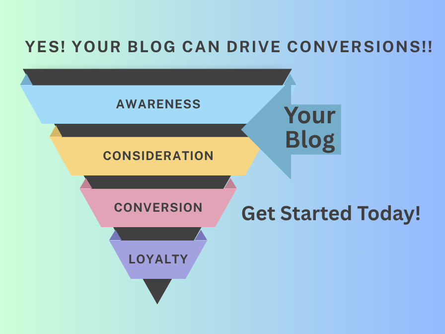 Why Successful Businesses Trust Blogs for Better Conversions